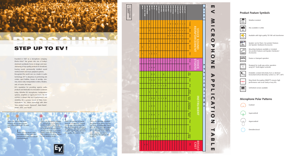 Ev microphone applica tion t able, Step up to ev, Product feature symbols microphone polar patterns | Mics applica tions | Electro-Voice Microphone User Manual | Page 2 / 92