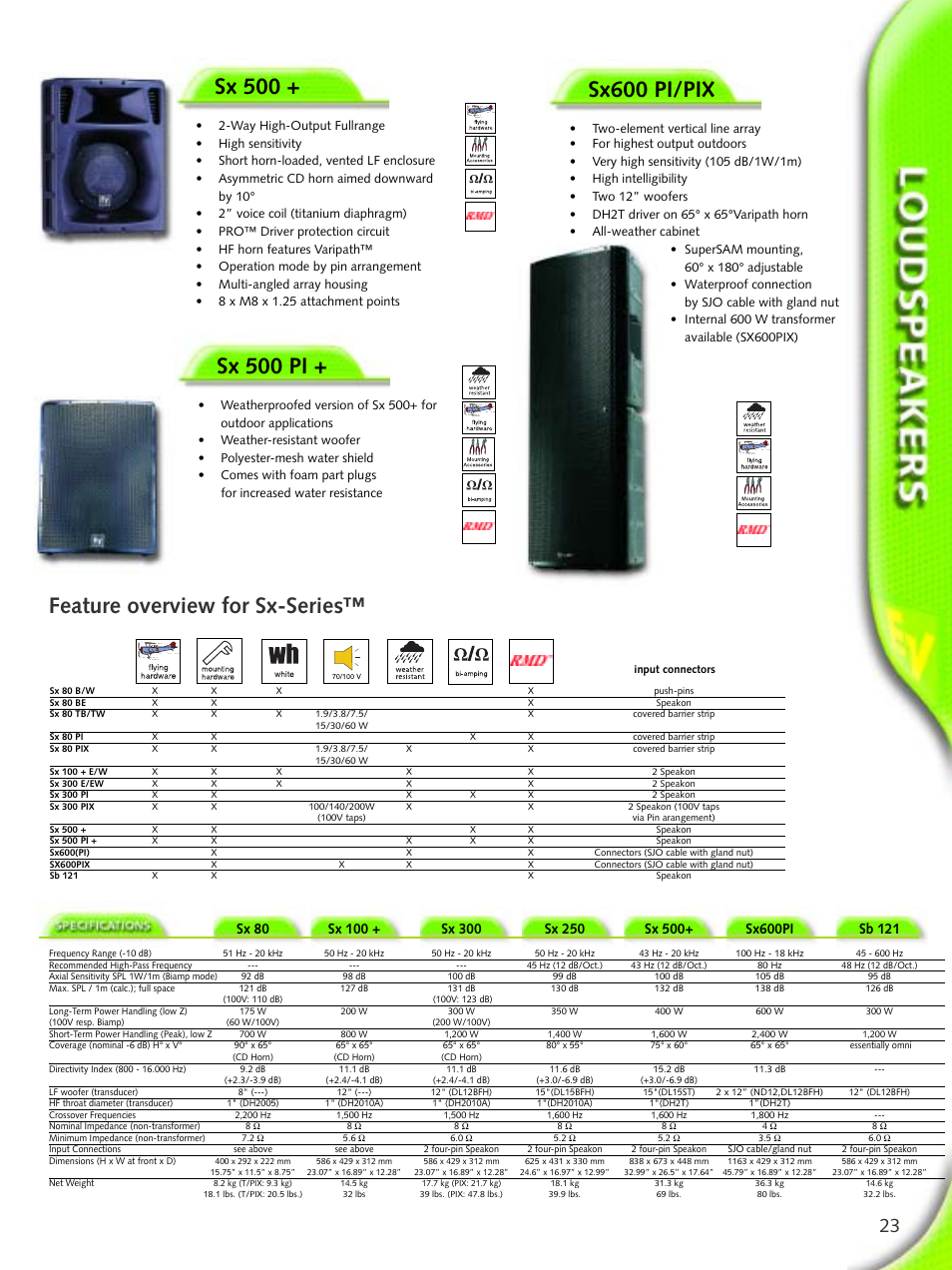 Sx 500, Sx 500 pi, Sx600 pi/pix | Feature overview for sx-series | Electro-Voice Microphone User Manual | Page 23 / 92