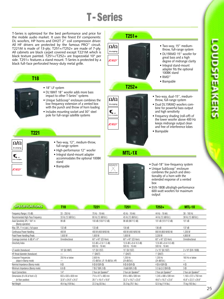 T- series | Electro-Voice Microphone User Manual | Page 25 / 92