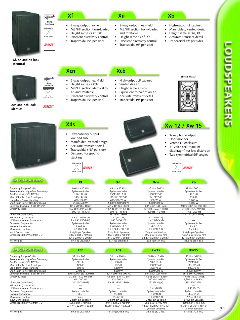 Xw 12 / xw 15, Xf xn xcn xb, Xcb xds xw12 xw15 | Electro-Voice Microphone User Manual | Page 31 / 92