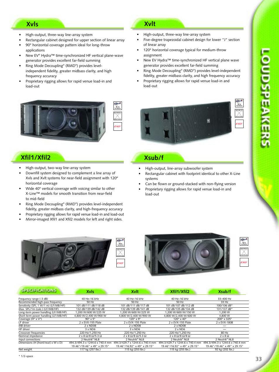 Xvls, Xfil1/xfil2, Xvlt | Xsub/f, Xvls xvlt xfil1/xfil2 xsub/f | Electro-Voice Microphone User Manual | Page 33 / 92