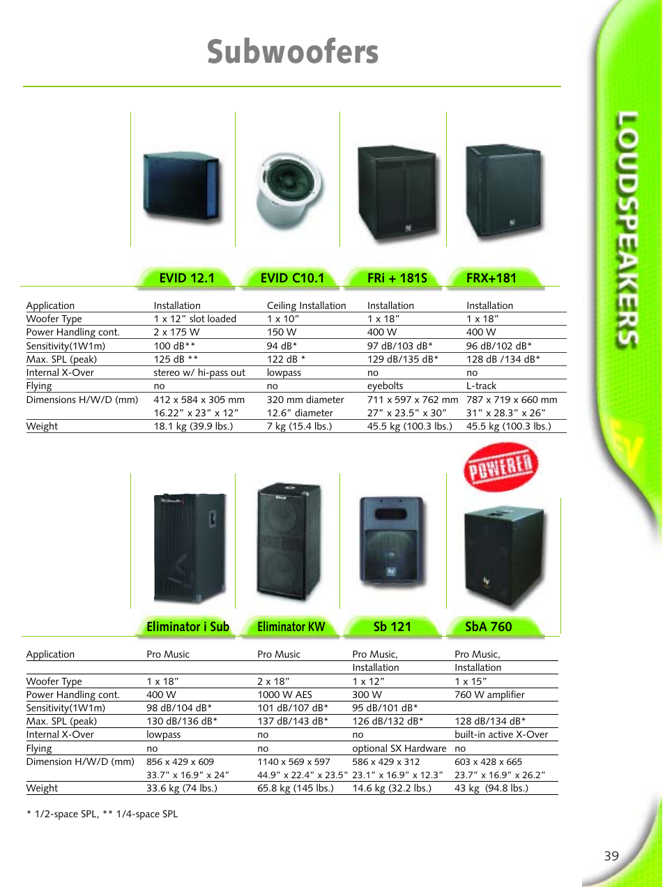 Subwoofers | Electro-Voice Microphone User Manual | Page 39 / 92