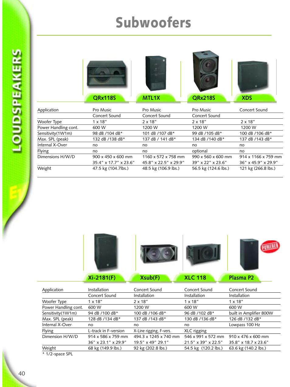 Subwoofers | Electro-Voice Microphone User Manual | Page 40 / 92
