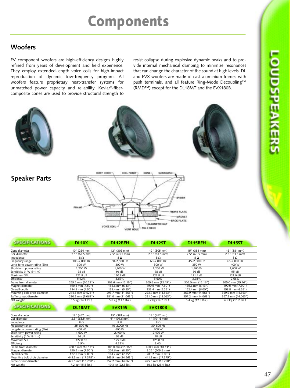 Components, Woofers speaker parts | Electro-Voice Microphone User Manual | Page 47 / 92