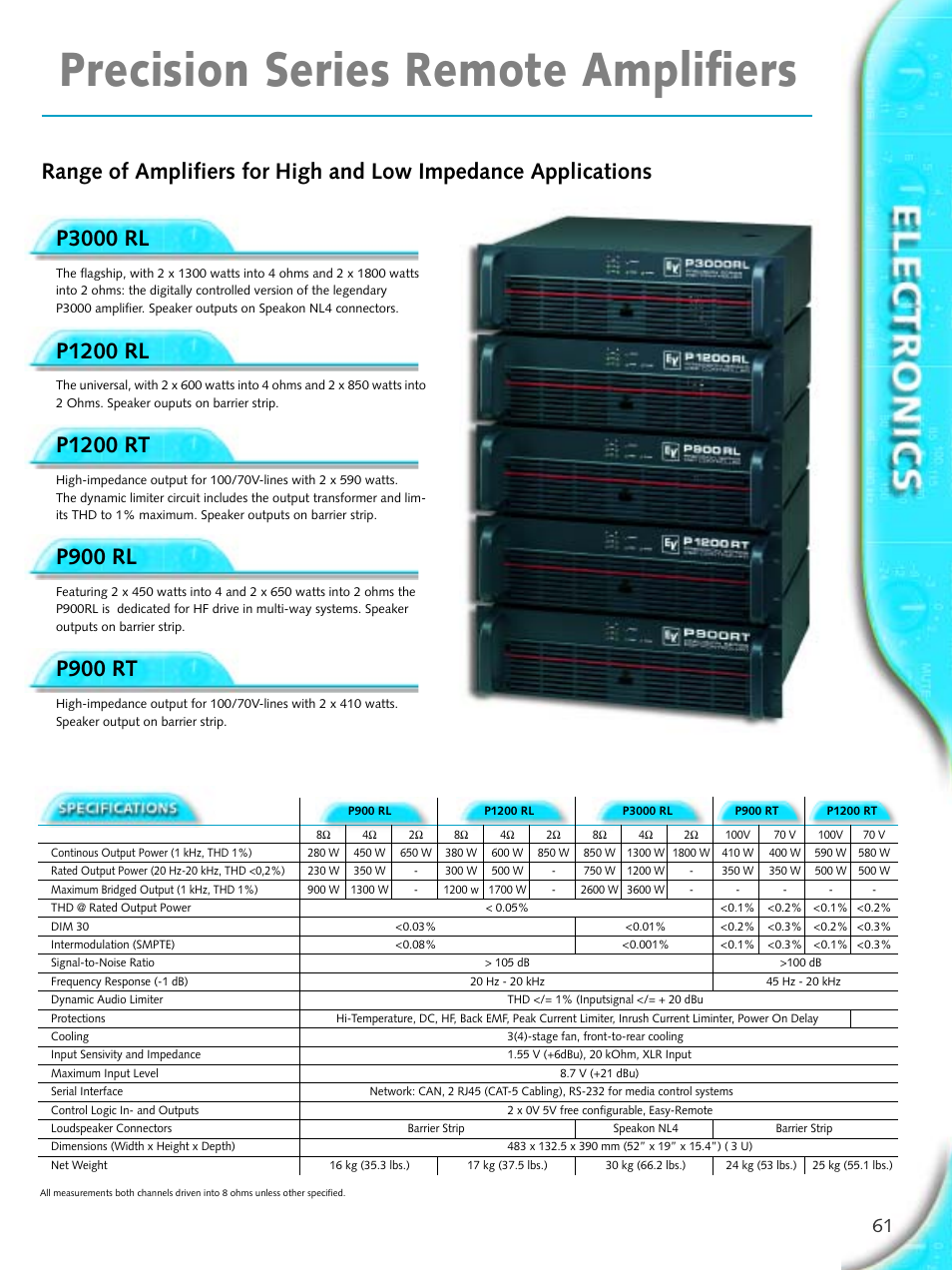 Precision series remote amplifiers, P3000 rl, P1200 rl | P1200 rt, P900 rl, P900 rt | Electro-Voice Microphone User Manual | Page 61 / 92