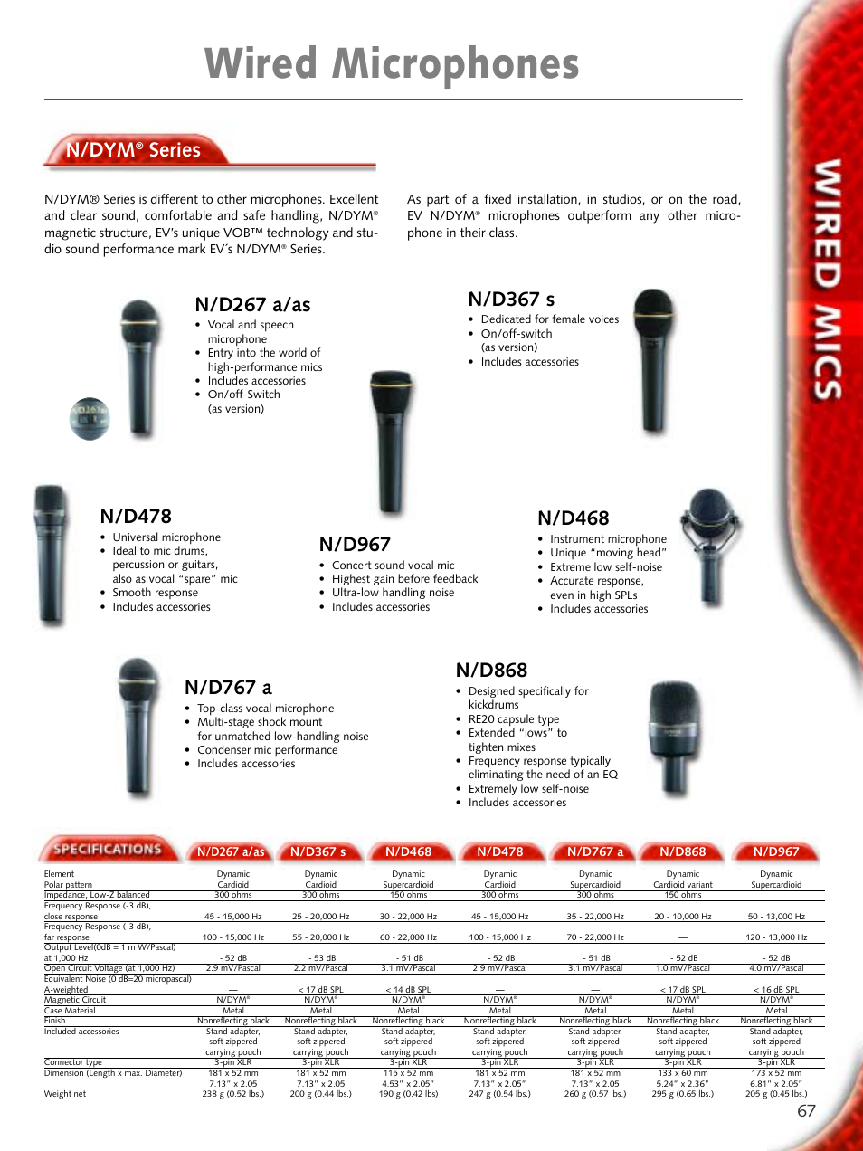 Wired microphones, N/dym, Series | N/d267 a/as, N/d468, N/d478, N/d767 a, N/d868, N/d967, N/d367 s | Electro-Voice Microphone User Manual | Page 67 / 92
