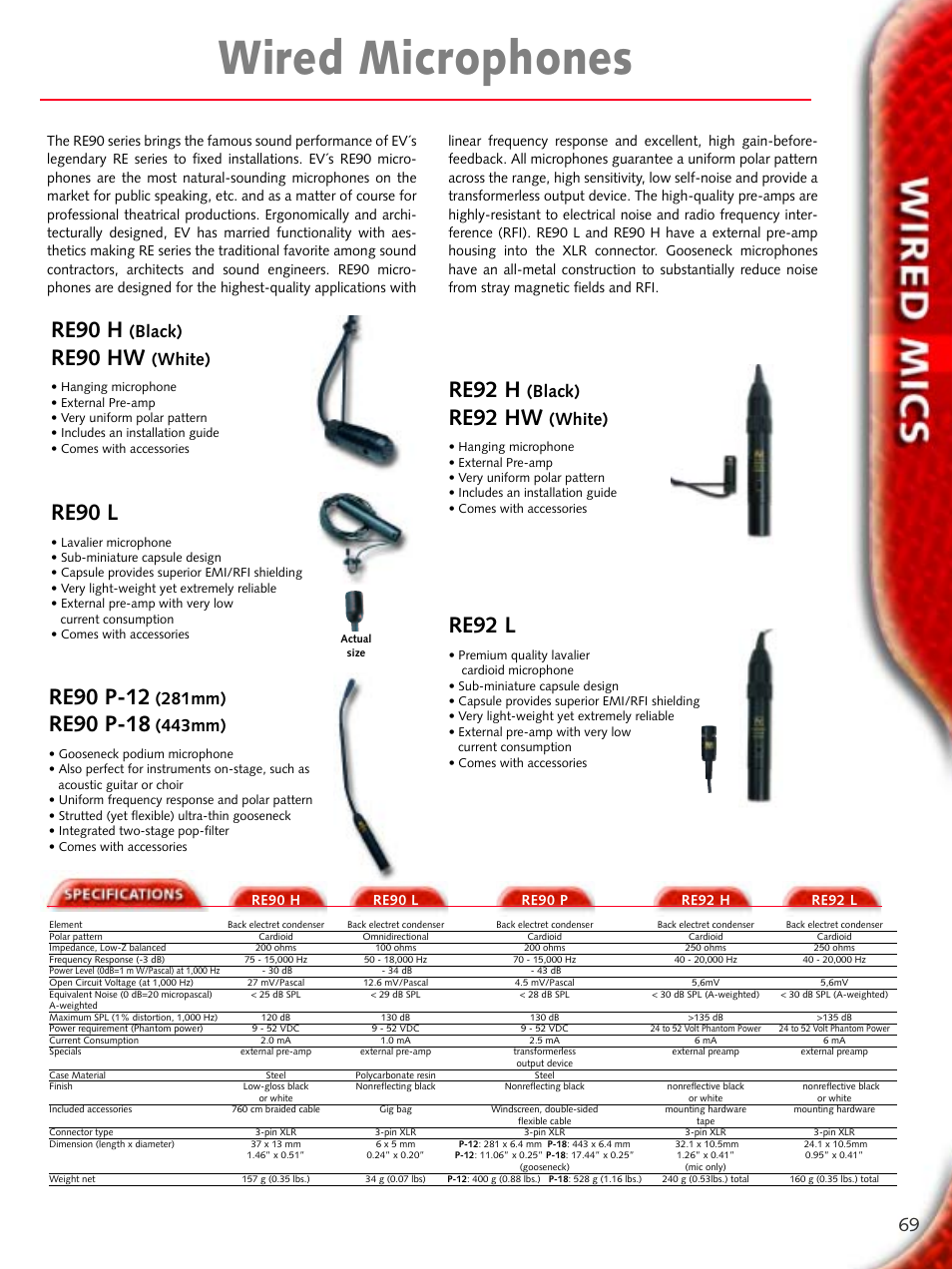 Wired microphones, Re90 h, Re90 hw | Re90 l, Re90 p-12, Re90 p-18, Re92 h, Re92 hw, Re92 l, Black) | Electro-Voice Microphone User Manual | Page 69 / 92
