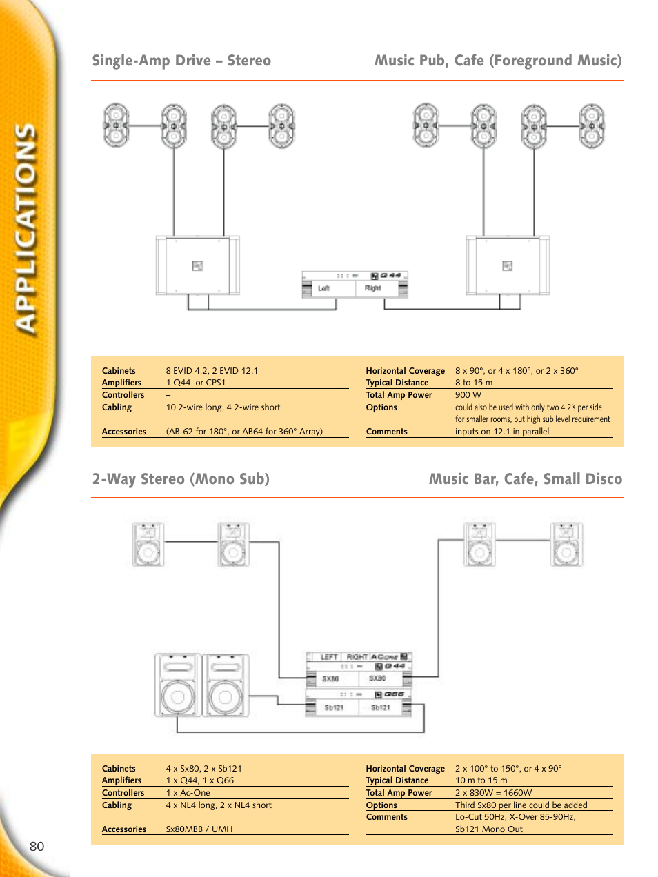 Electro-Voice Microphone User Manual | Page 80 / 92