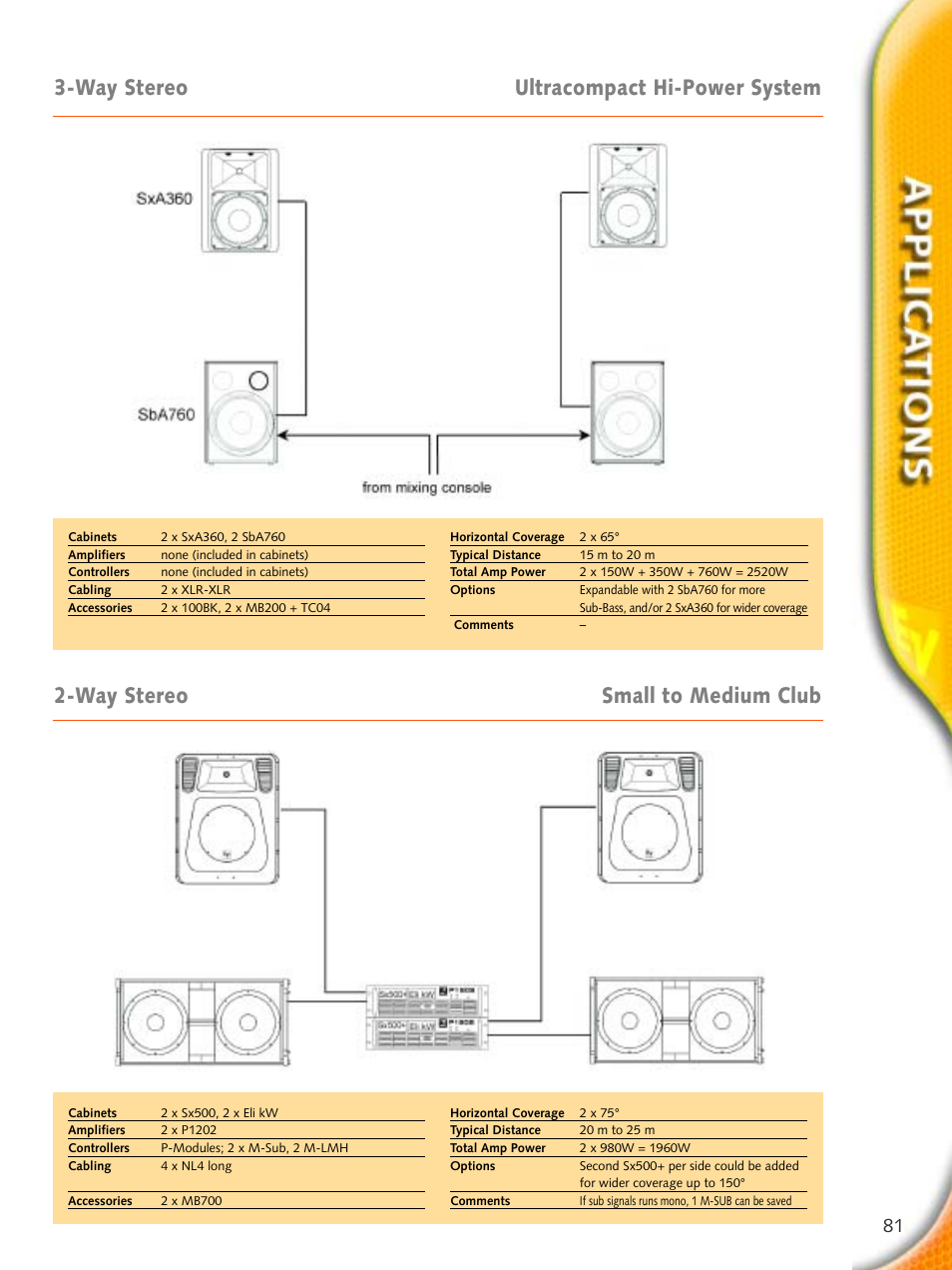 Electro-Voice Microphone User Manual | Page 81 / 92