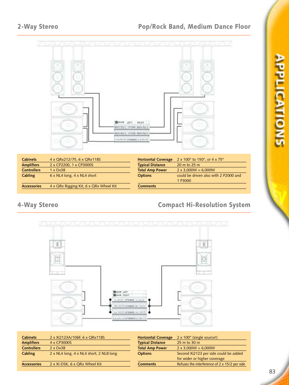 Electro-Voice Microphone User Manual | Page 83 / 92