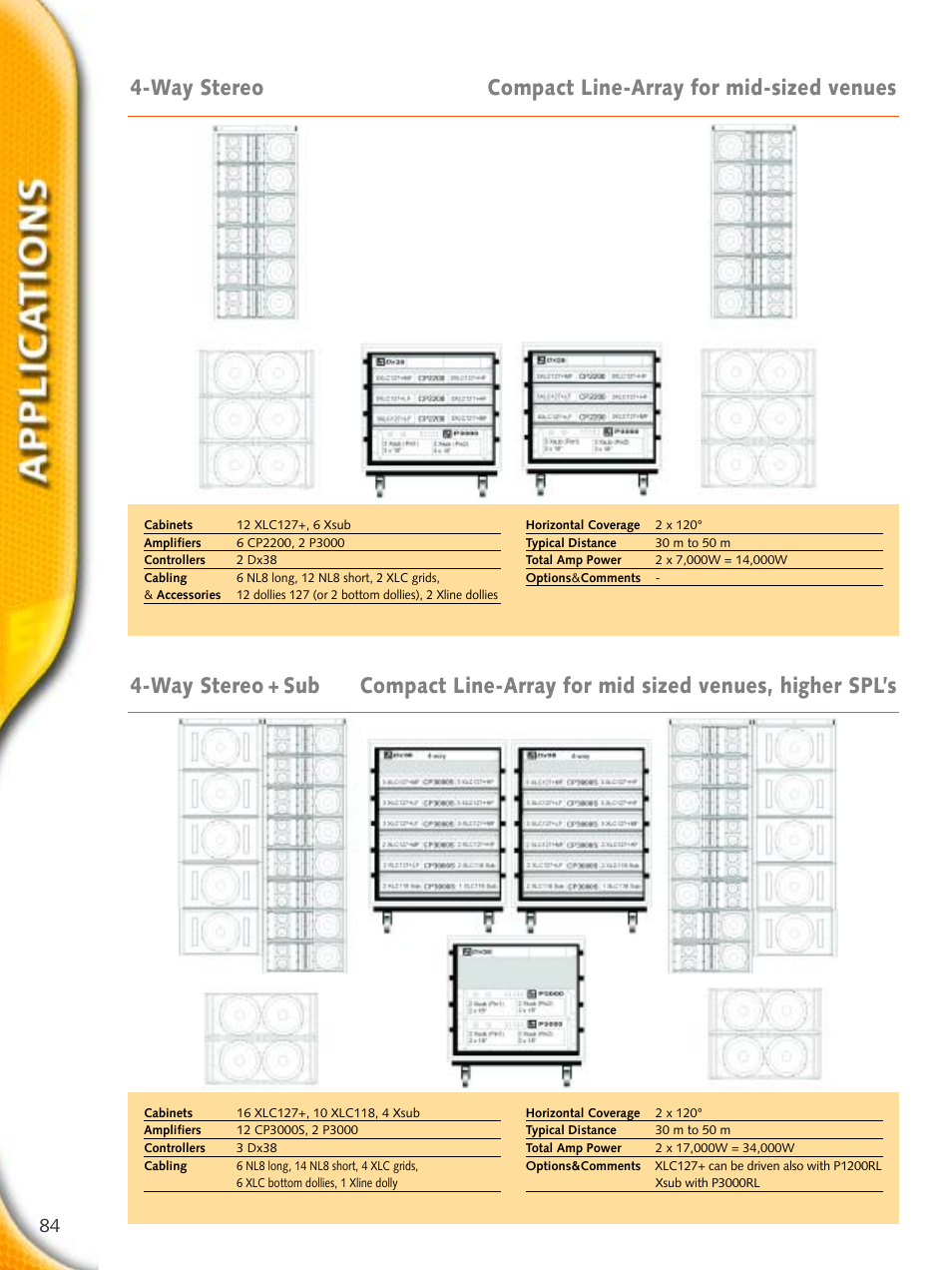 Electro-Voice Microphone User Manual | Page 84 / 92