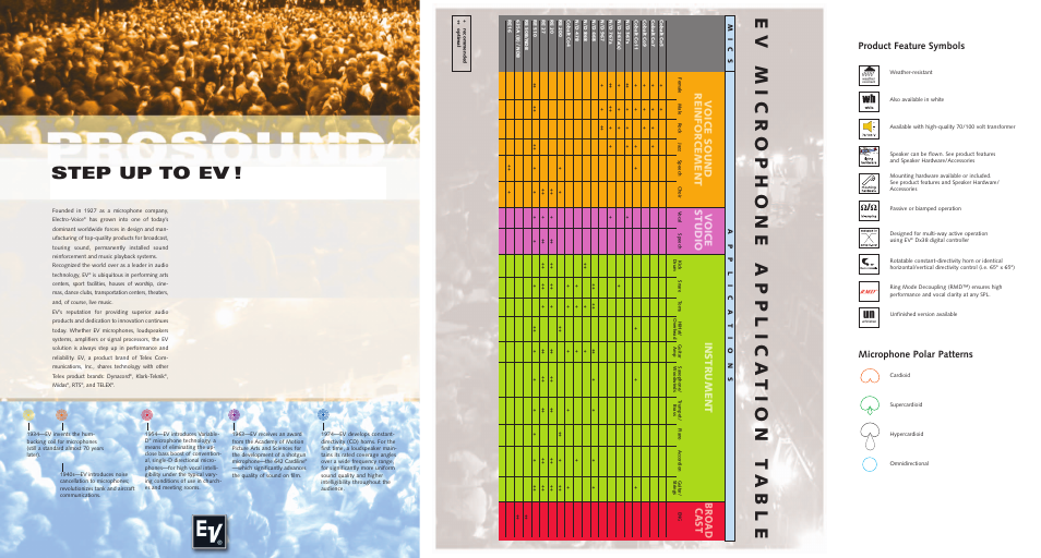 Ev microphone applica tion t able, Step up to ev, Product feature symbols microphone polar patterns | Mics applica tions | Electro-Voice Microphone User Manual | Page 91 / 92