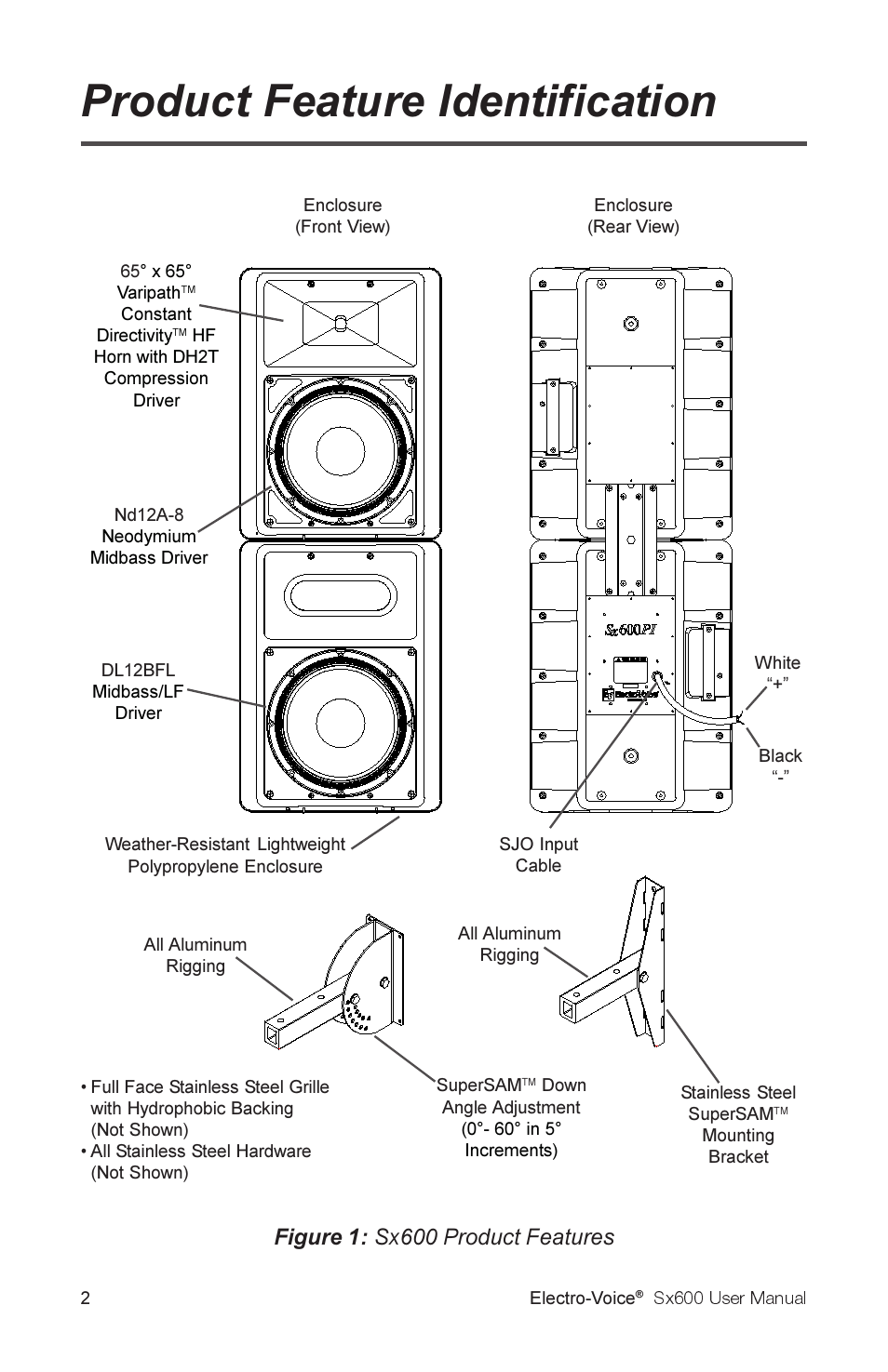 Product feature identification, Figure 1: sx600 product features | Electro-Voice Sx600 User Manual | Page 4 / 16