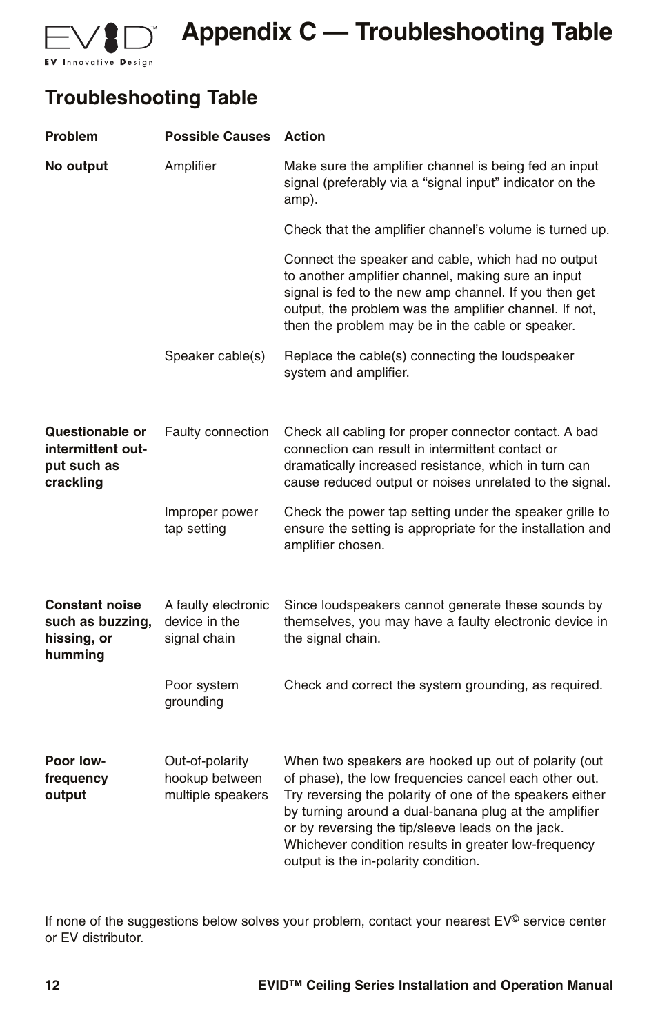 Appendix c — troubleshooting table, Troubleshooting table | Electro-Voice EVID User Manual | Page 14 / 20