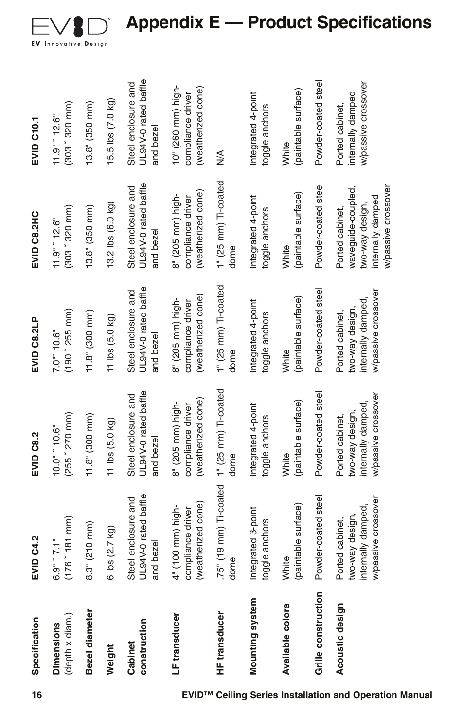Appendix e — product specifications | Electro-Voice EVID User Manual | Page 16 / 20