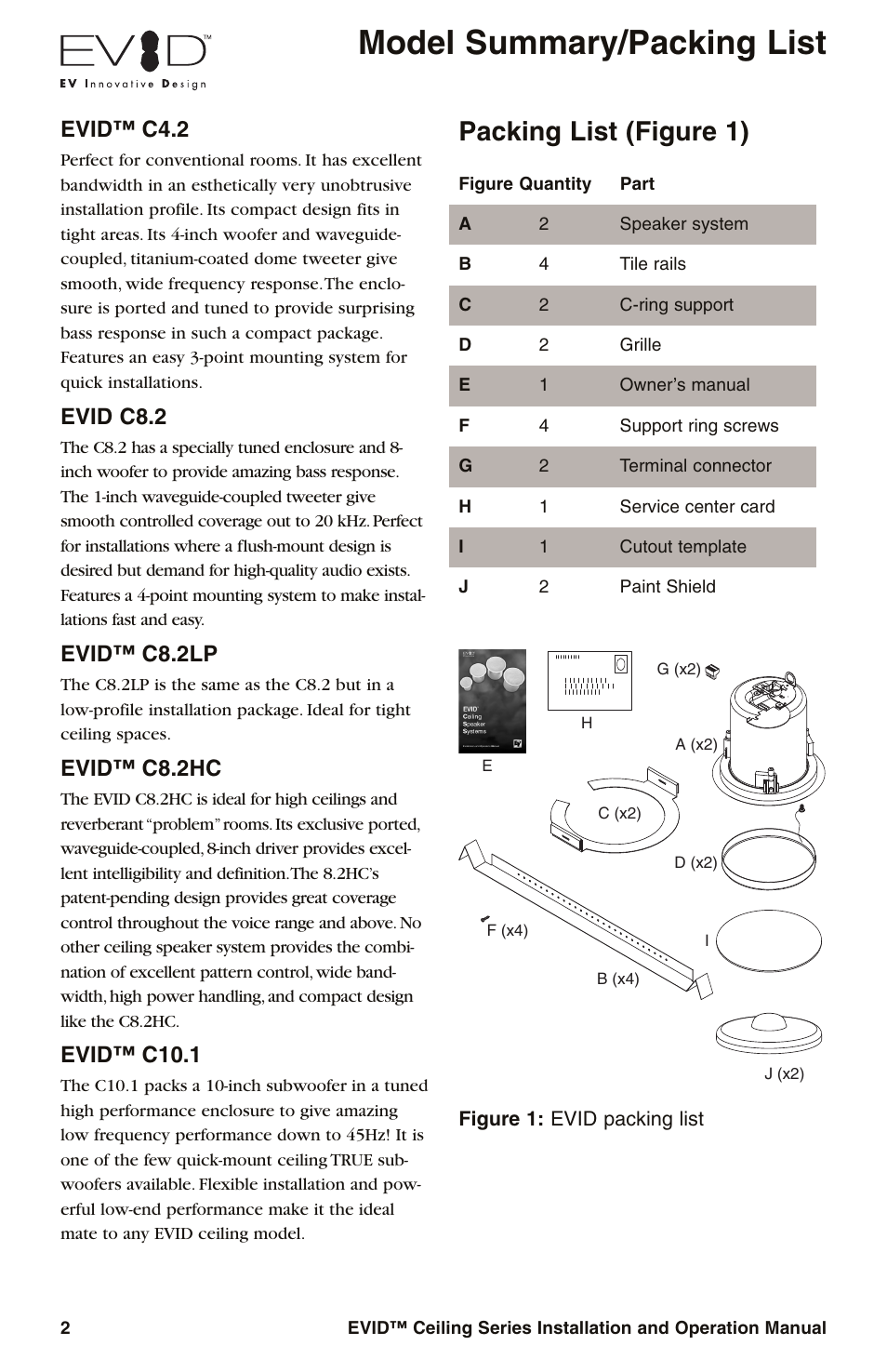 Model summary/packing list, Packing list (figure 1), Evid™ c4.2 | Evid c8.2, Evid™ c8.2lp, Evid™ c8.2hc, Evid™ c10.1 | Electro-Voice EVID User Manual | Page 4 / 20