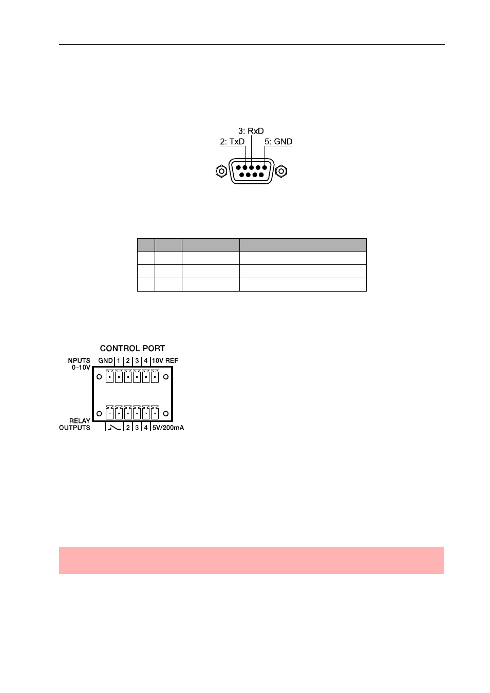 Control port | Electro-Voice System Controller NetMax N8000 User Manual | Page 21 / 48