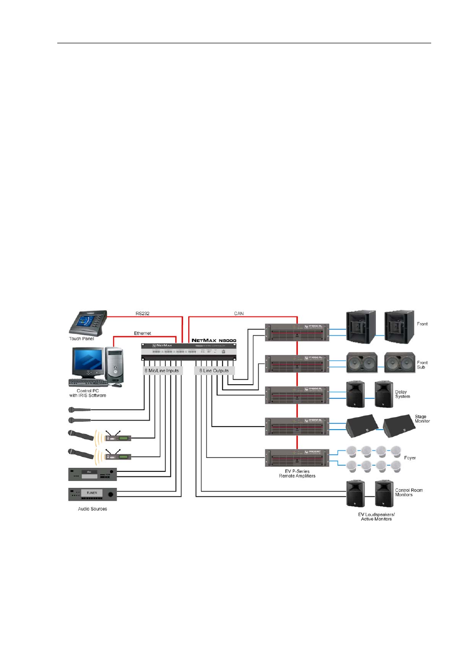 5 appendix, 1 application example, Installation in a multi-purpose hall | Appendix, Application example, 5 appendix 5.1 application example | Electro-Voice System Controller NetMax N8000 User Manual | Page 31 / 48