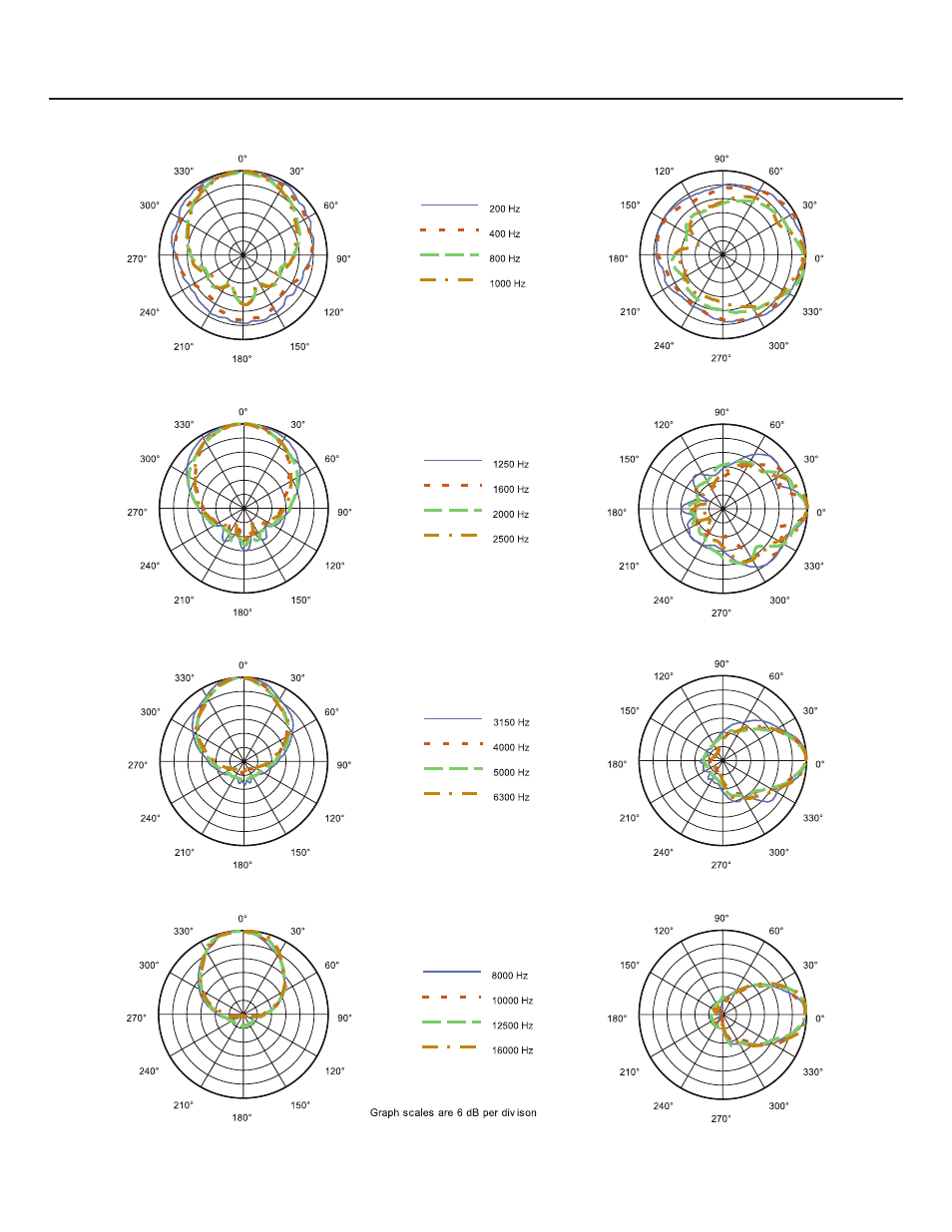 Engineering data sheet | Electro-Voice XI-1152A/64F User Manual | Page 3 / 4