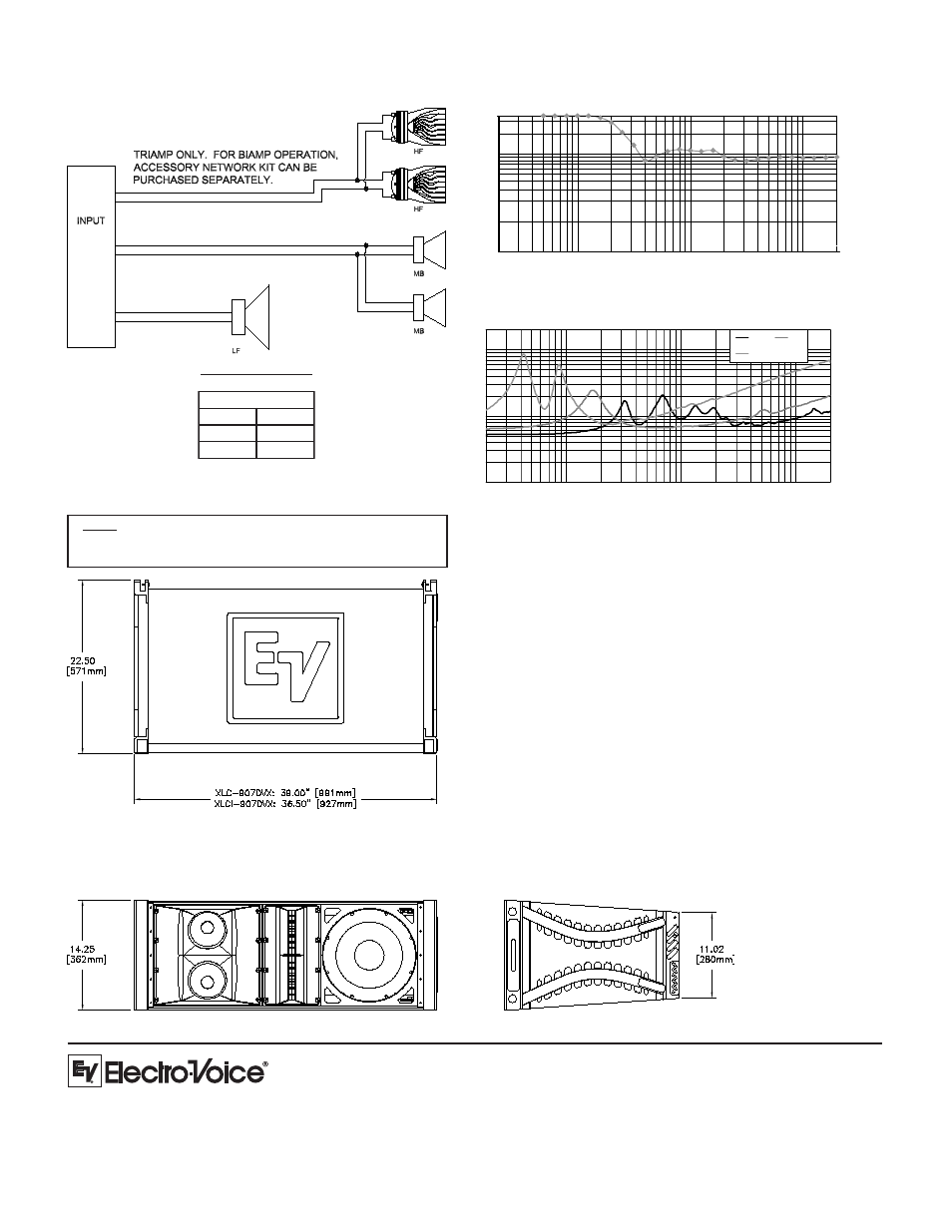 Block diagram: dimension drawings (inches/metric), Beamwidth: impedance, Side front top | Performance match, Performance match, install versions, Xlc907dvx part numbers, Connection chart, Version except where shown | Electro-Voice XLC907DVX User Manual | Page 2 / 2