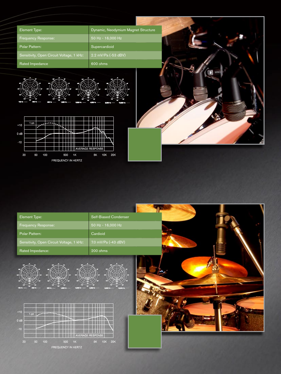 Electro-Voice PL Series User Manual | Page 13 / 16