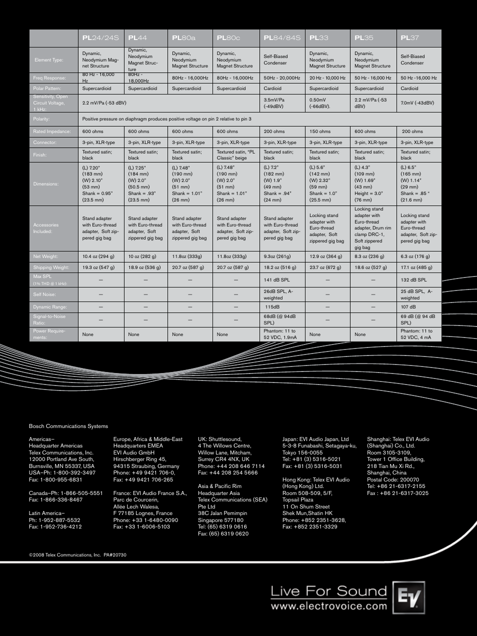 Electro-Voice PL Series User Manual | Page 16 / 16