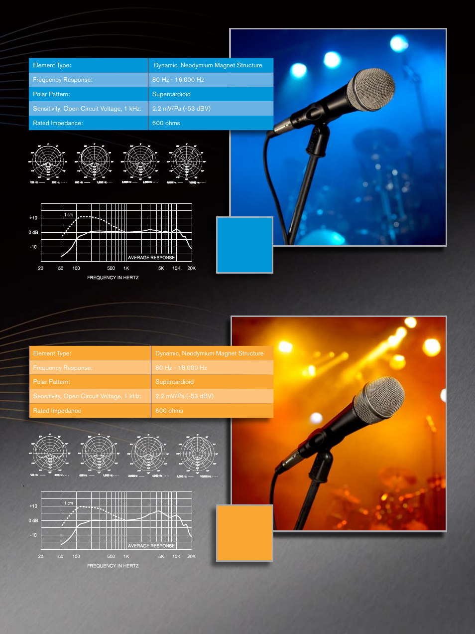 Electro-Voice PL Series User Manual | Page 5 / 16