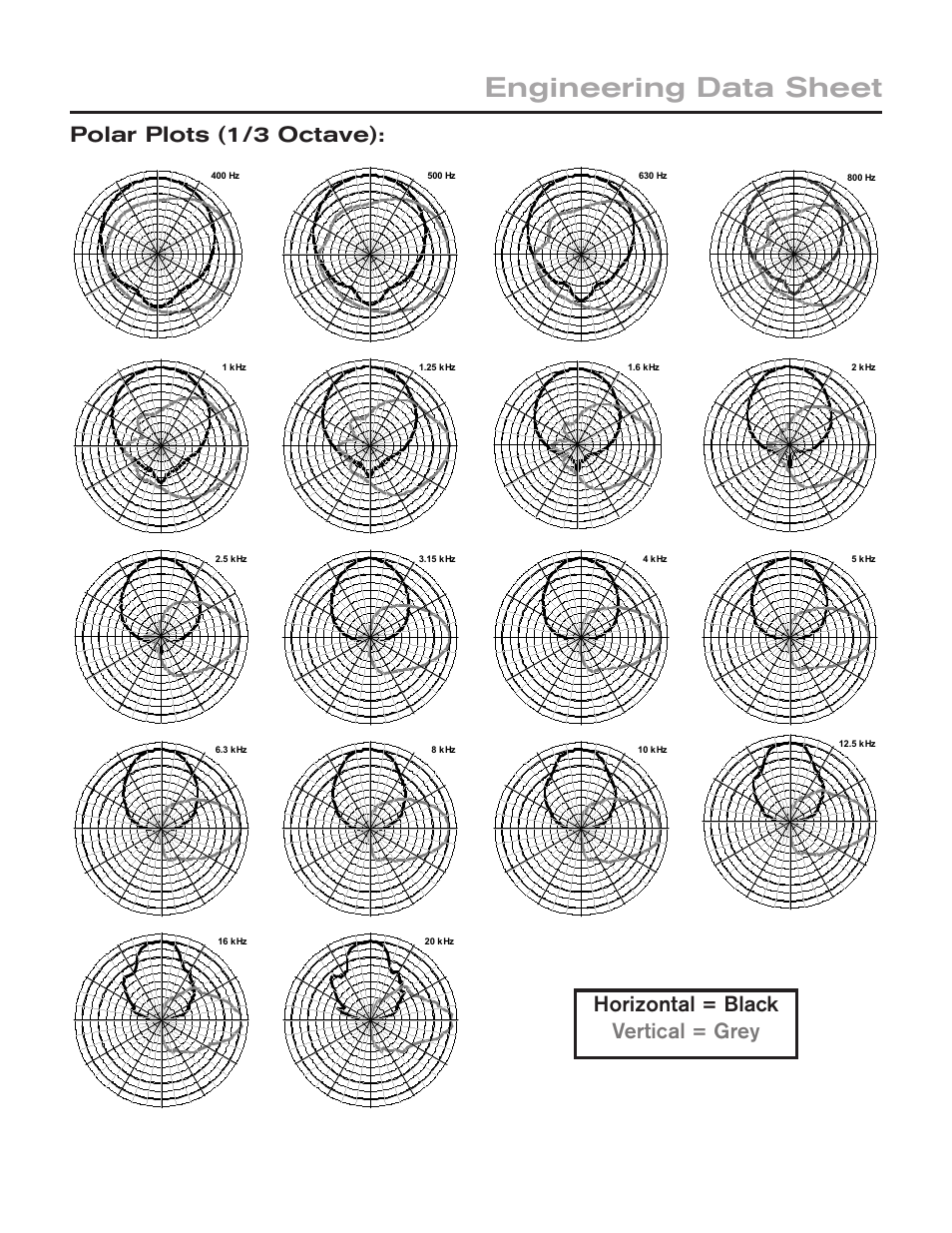 Engineering data sheet, Polar plots (1/3 octave), Horizontal = black vertical = grey | Electro-Voice EVF-1152D/64-FG User Manual | Page 3 / 4