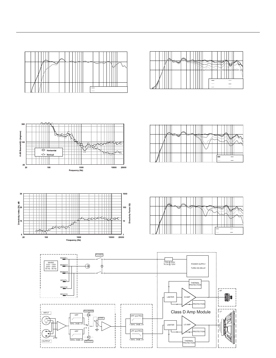 Zxa5-90 full range loudspeaker, Class d amp module | Electro-Voice ZXA5 User Manual | Page 2 / 4