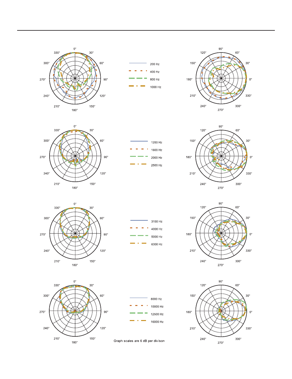 Engineering data sheet | Electro-Voice ZXA5 User Manual | Page 3 / 4