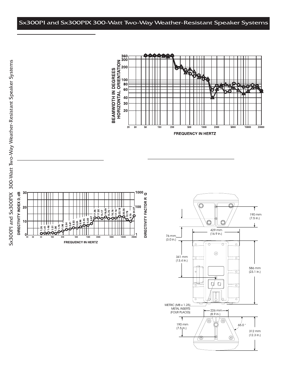 Electro-Voice SX300PI User Manual | Page 6 / 8