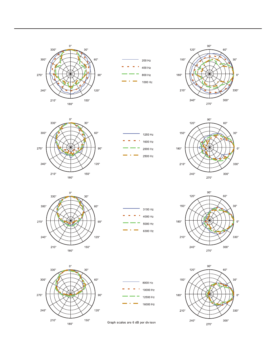 Engineering data sheet | Electro-Voice XI-1122MHA/64F User Manual | Page 3 / 4