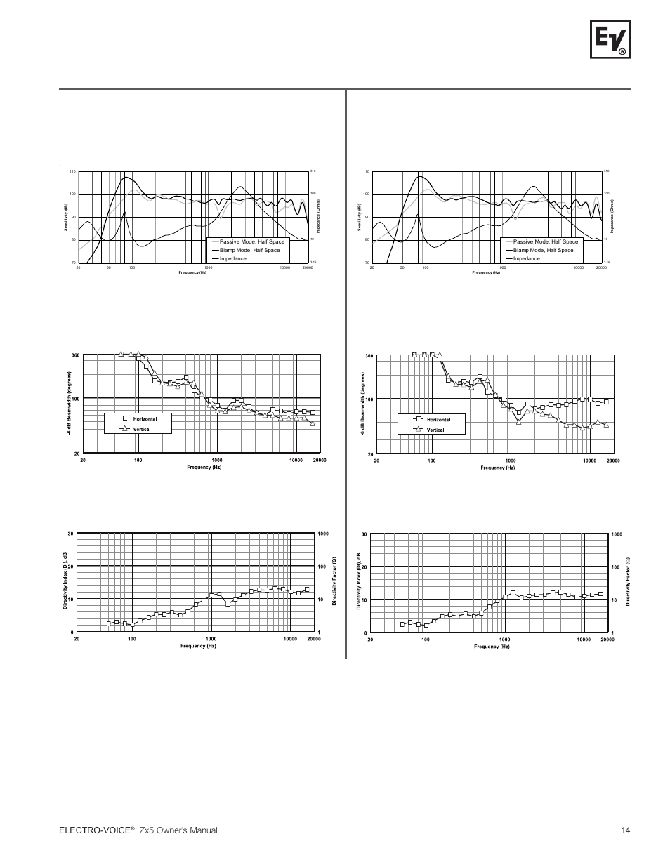 Frequency response, beamwidth, and directivity, Electro-voice, Zx5 owner’s manual 14 | Electro-Voice ZX5 Series User Manual | Page 15 / 20