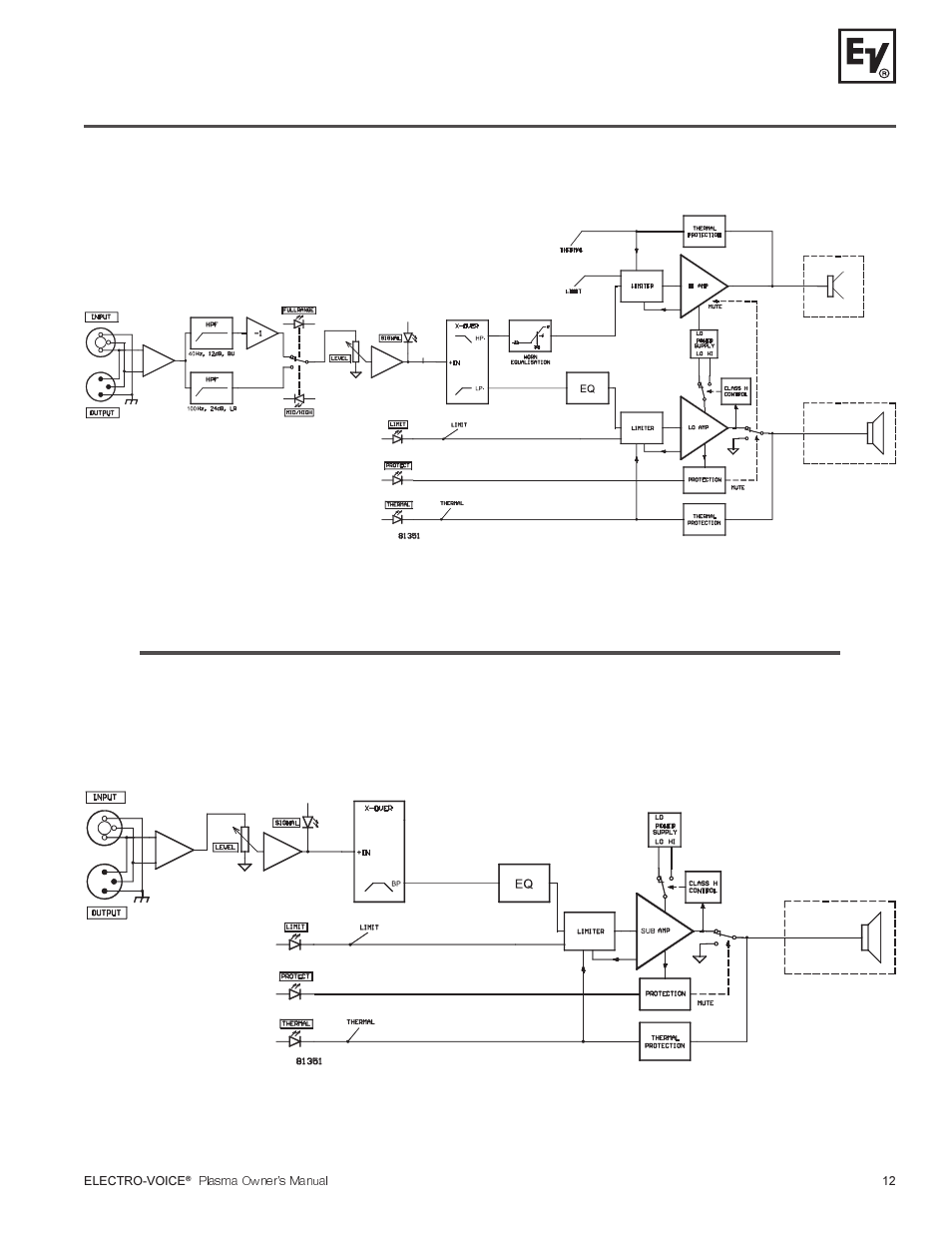 Block diagrams | Electro-Voice Plasma Series User Manual | Page 13 / 16