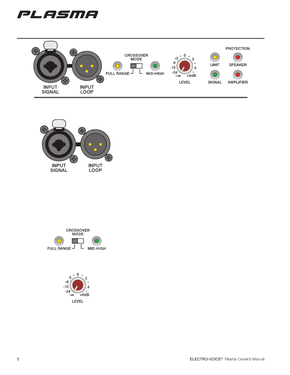 P1 and p2 amplifiers | Electro-Voice Plasma Series User Manual | Page 6 / 16