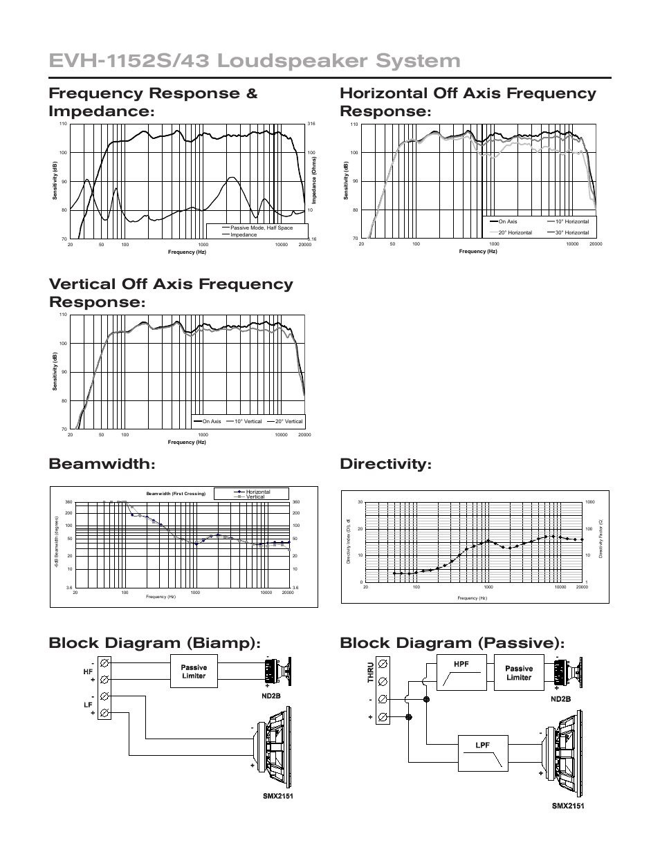 Electro-Voice EVH-1152S/43 User Manual | Page 2 / 4