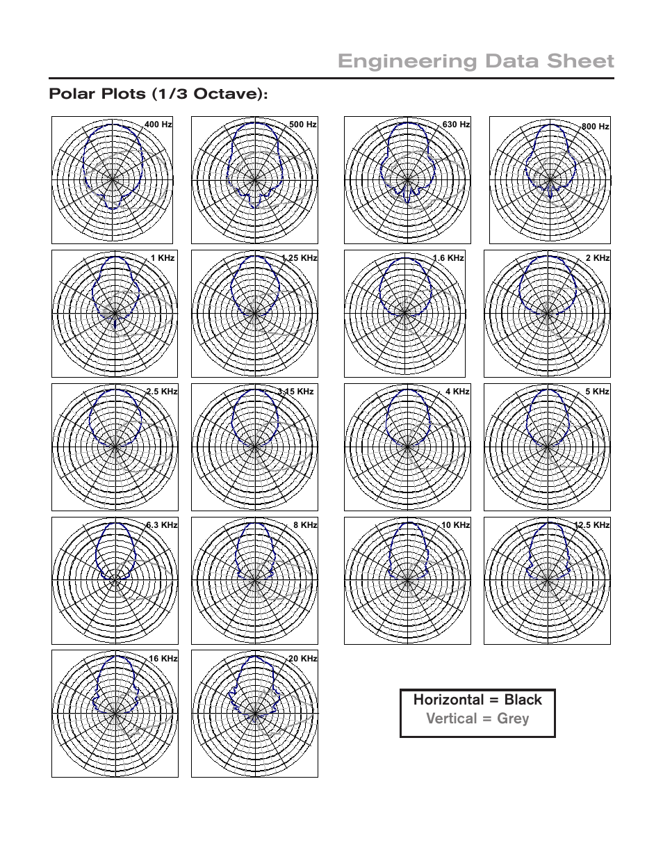 Engineering data sheet, Polar plots (1/3 octave), Horizontal = black vertical = grey | Electro-Voice EVH-1152S/43 User Manual | Page 3 / 4