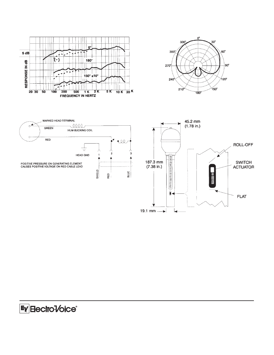 Frequency response, Polar response | Electro-Voice RE16 User Manual | Page 2 / 2