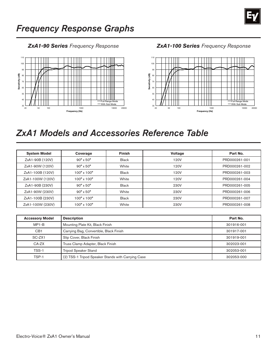 Frequency response graphs, Zxa1 models and accessories reference table, Electro-voice® zxa1 owner’s manual | Electro-Voice ZXA1-100 User Manual | Page 11 / 12