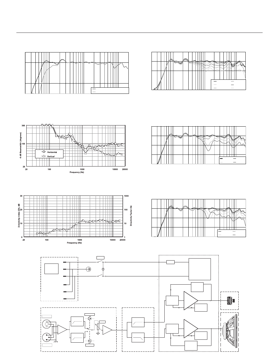 Zxa5-90 full range loudspeaker, Class d amp module | Electro-Voice ZXA590 User Manual | Page 2 / 4
