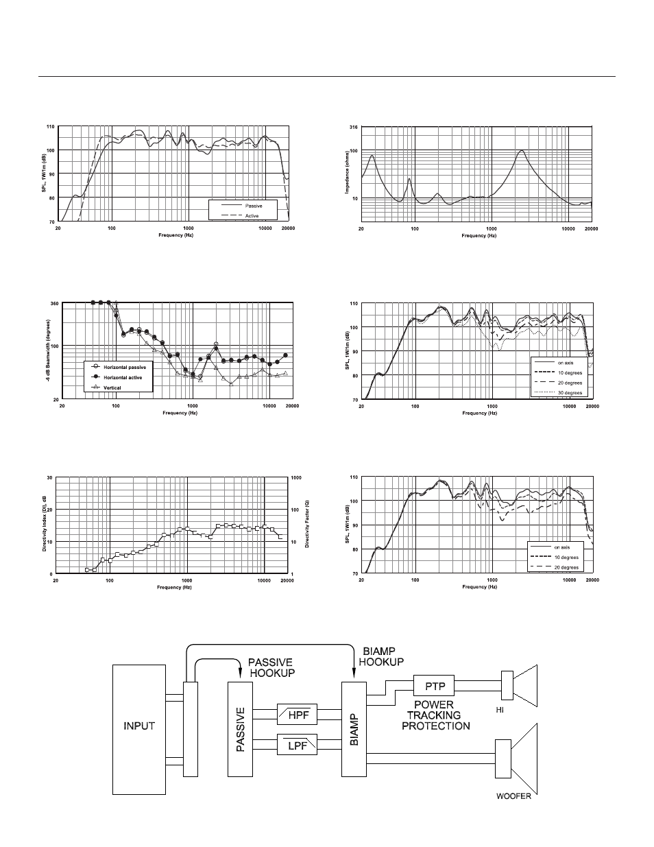 Electro-Voice FRX+640PI User Manual | Page 2 / 4