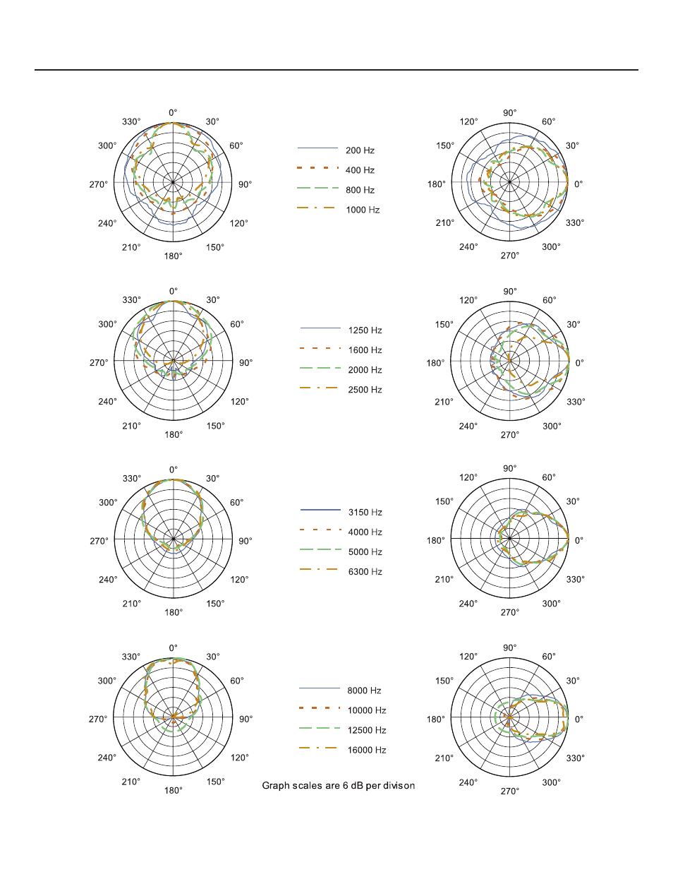 Engineering data sheet | Electro-Voice FRX+640PI User Manual | Page 3 / 4