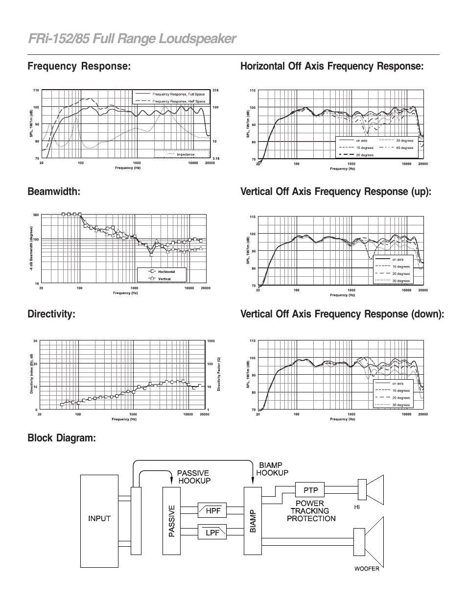 Electro-Voice FRi-152/85 User Manual | Page 2 / 4
