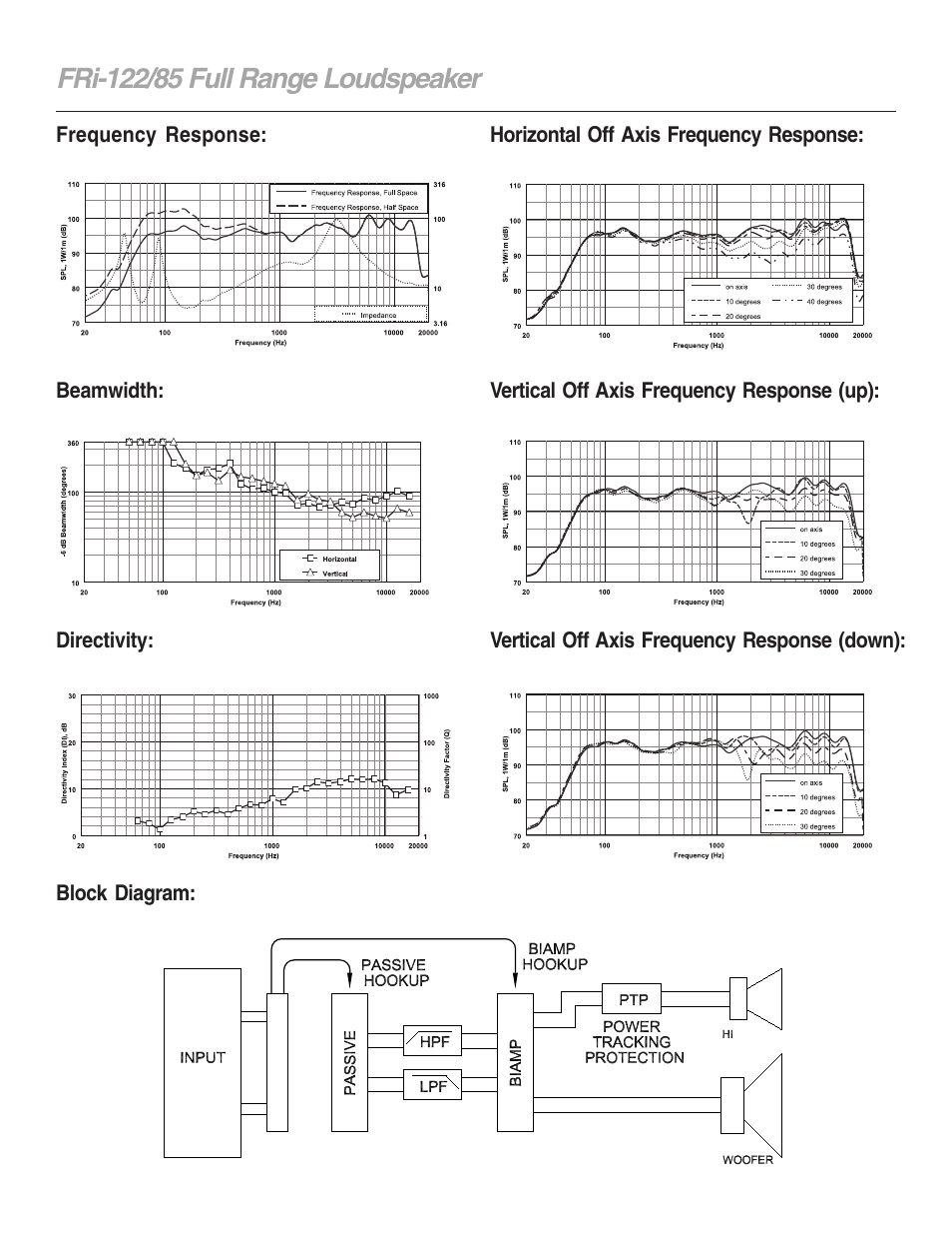 Electro-Voice FRi-122/85 User Manual | Page 2 / 4