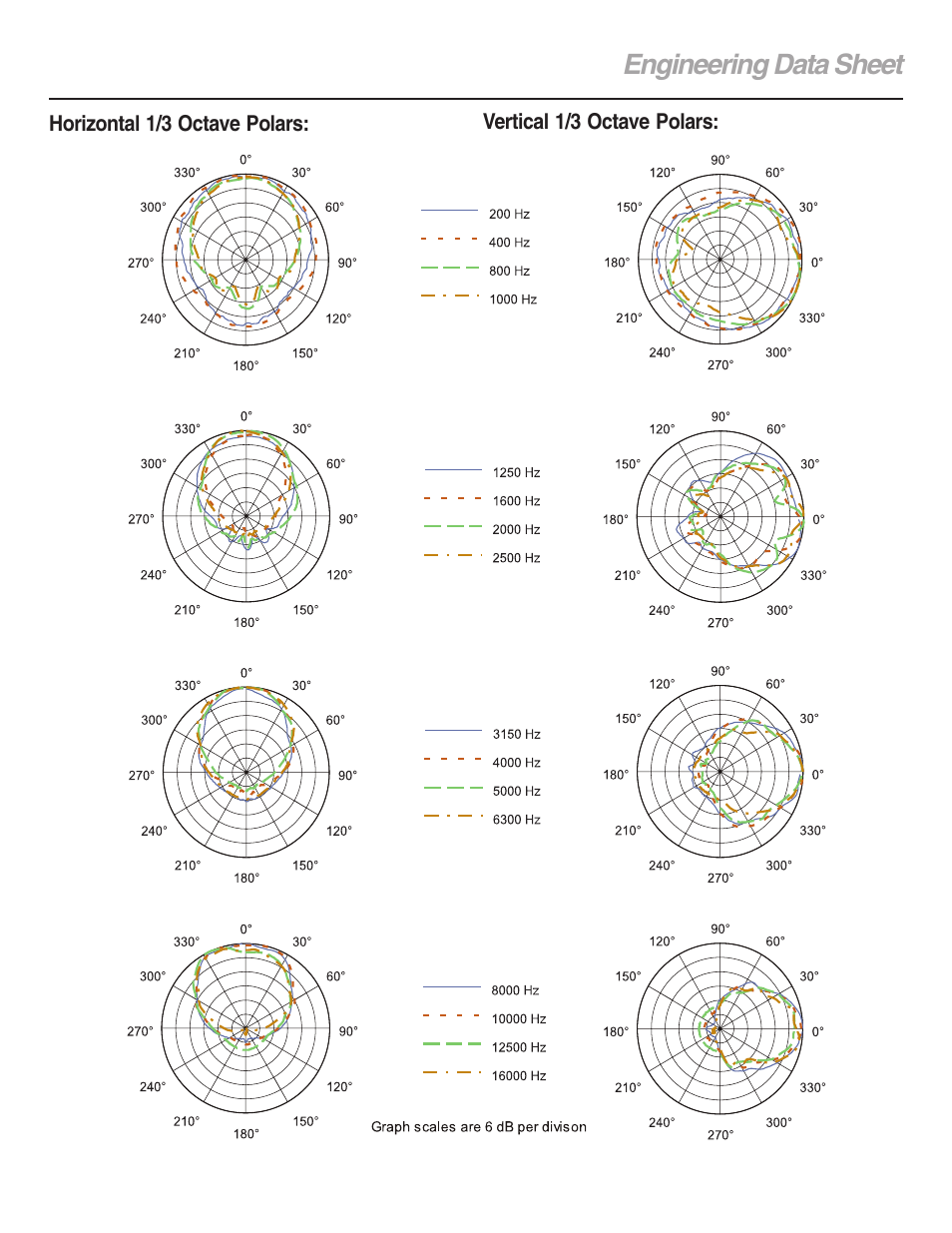 Engineering data sheet | Electro-Voice FRi-122/85 User Manual | Page 3 / 4
