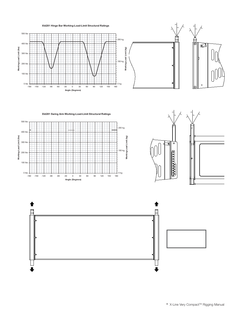 Xld281 complex structural ratings, Figure 14a, Xld281 hinge bar structural ratings | Electro-voice, X-line very compact, Rigging manual 41 | Electro-Voice X-Line Very Compact (XLVC) User Manual | Page 42 / 56