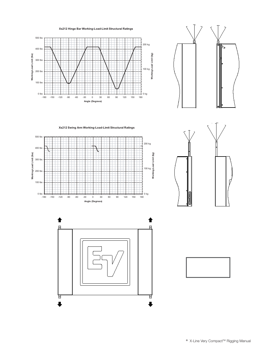 Xs212 complex structural ratings, Figure 14c, Xs212 hinge bar structural ratings | Electro-voice, X-line very compact, Rigging manual 43 | Electro-Voice X-Line Very Compact (XLVC) User Manual | Page 44 / 56