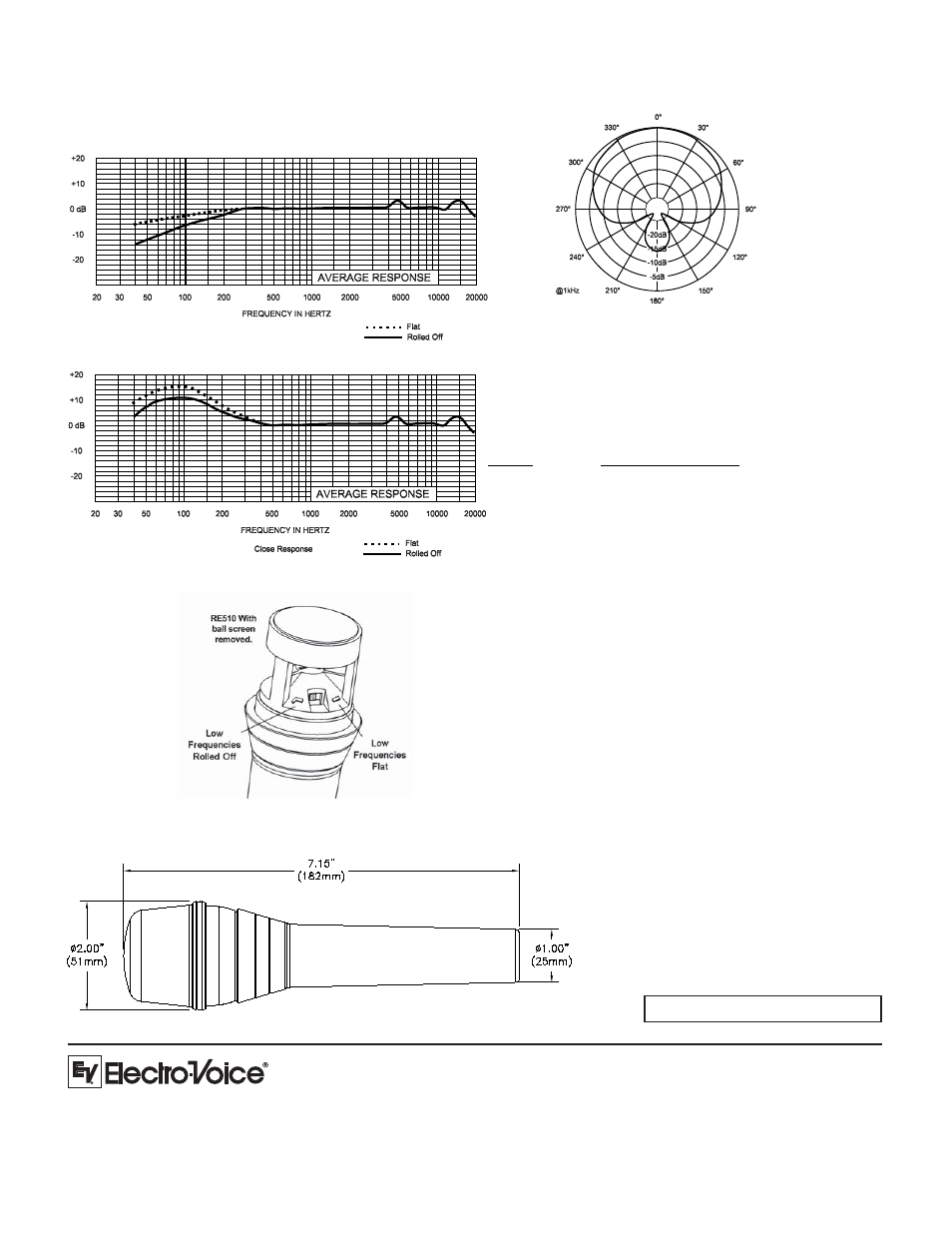 Frequency response, Polar response, Dimension drawing | Low frequency selector switch location, Microphone use and placement, Standard placement & use guidelines | Electro-Voice RE510 User Manual | Page 2 / 2
