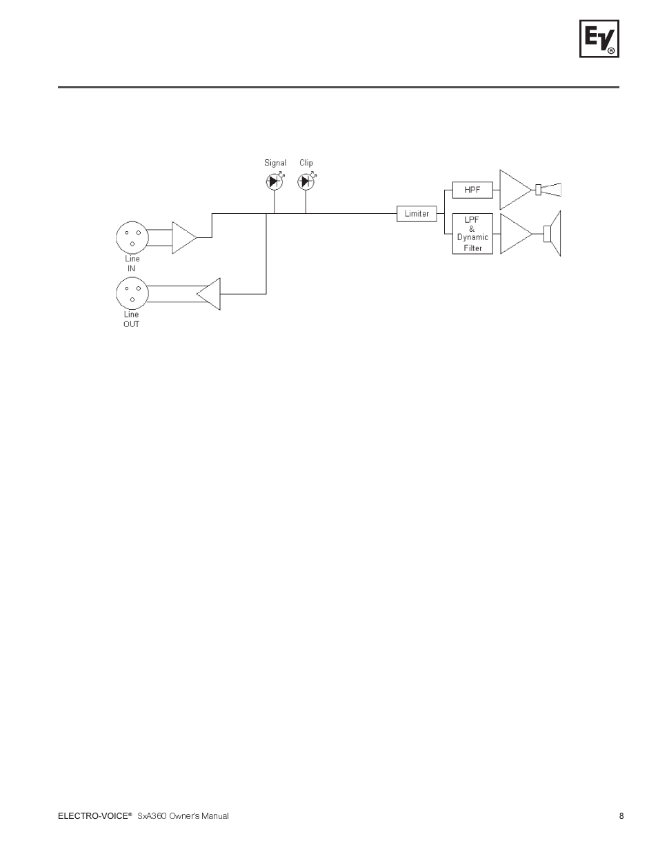 Block diagram | Electro-Voice SxA360 User Manual | Page 9 / 12