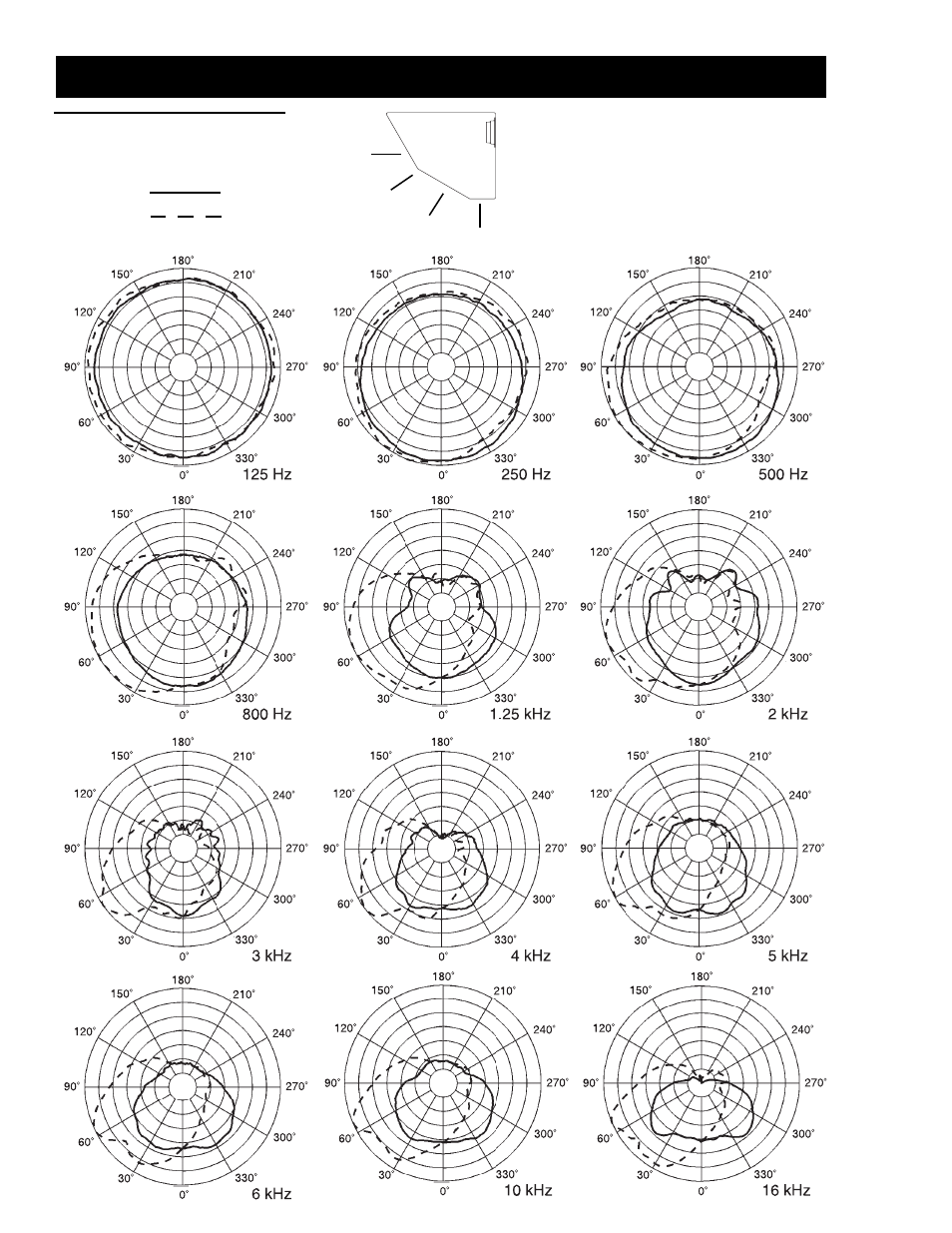 Evi-12 full-range loudspeaker | Electro-Voice EVI-12 User Manual | Page 4 / 6